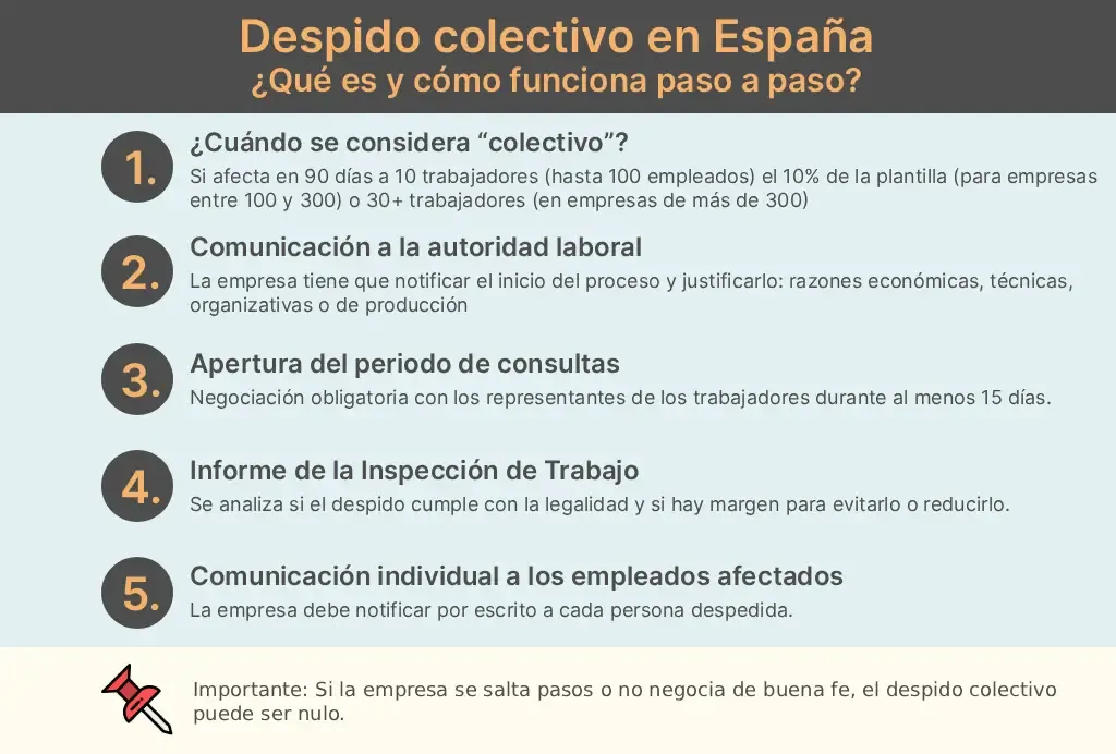 Infografia despido colectivo en españa-1.webp