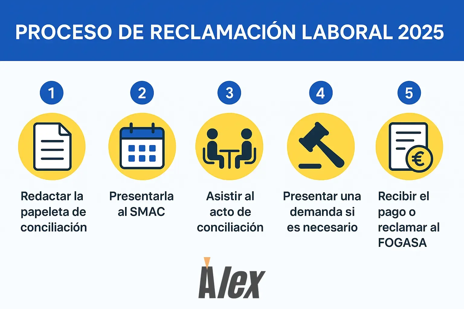 Proceso de Reclamacion Laboral en Espana 2025 Guia Paso a Paso-1.webp