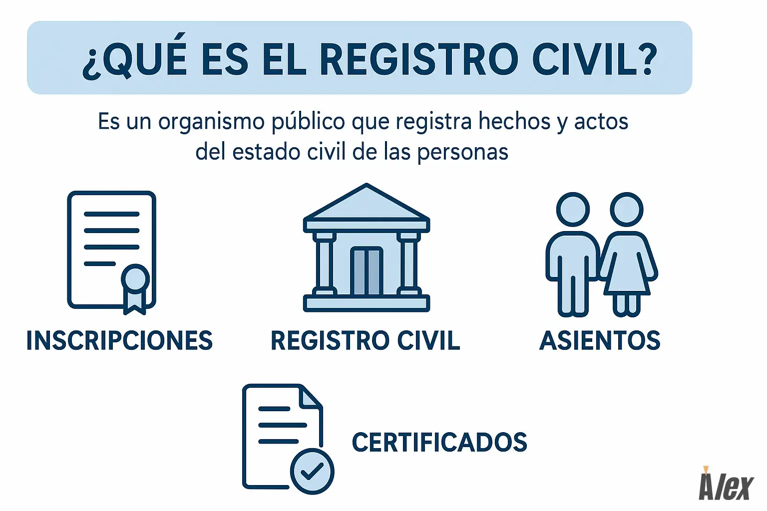 Que es el Registro Civil y qué trámites gestiona.webp