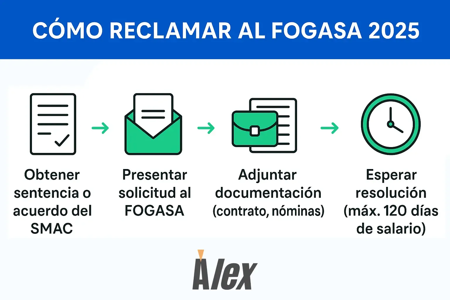 Reclamar al FOGASA en España 2025.webp