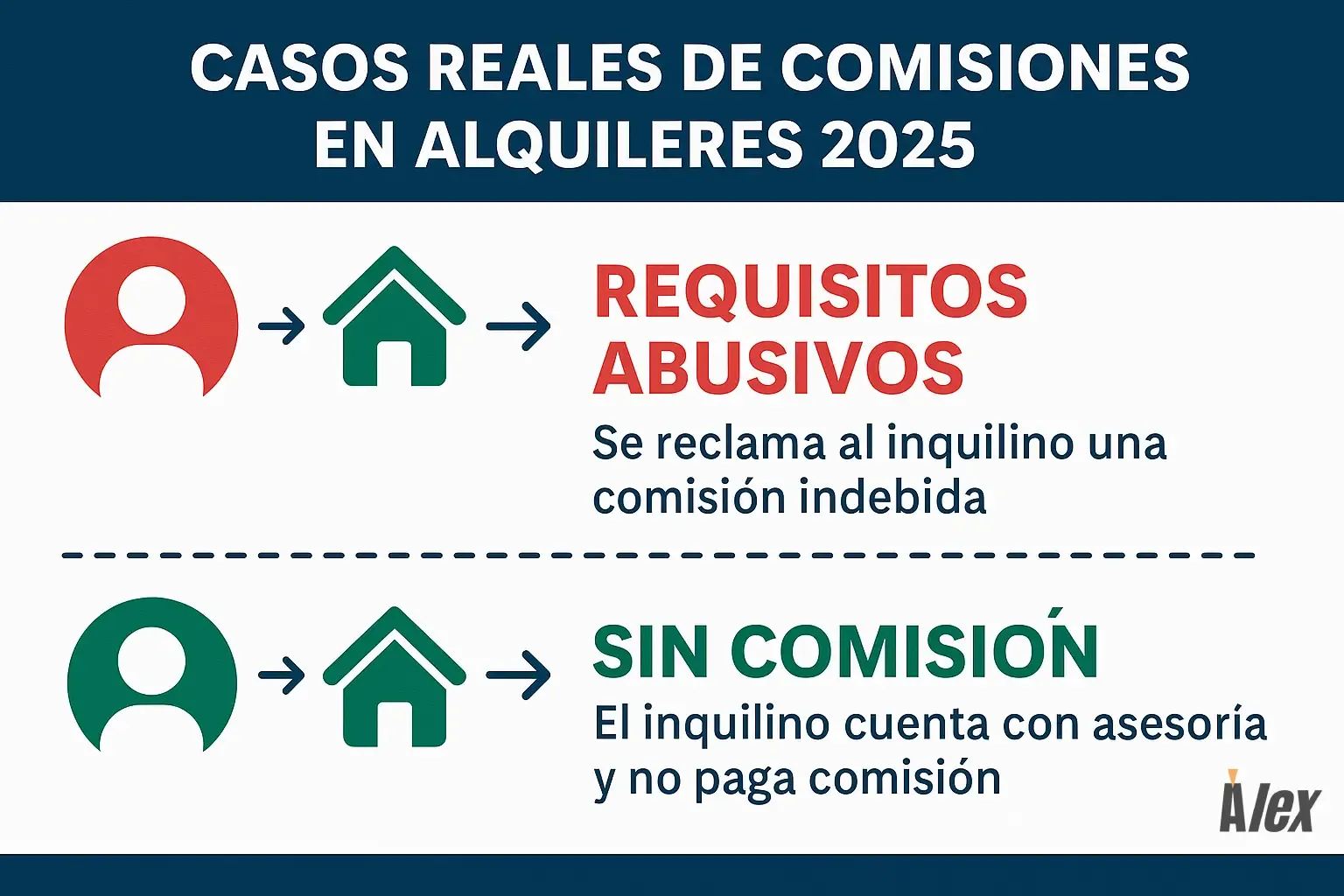 casos-reales-de-comisiones-en-alquileres-2025.webp