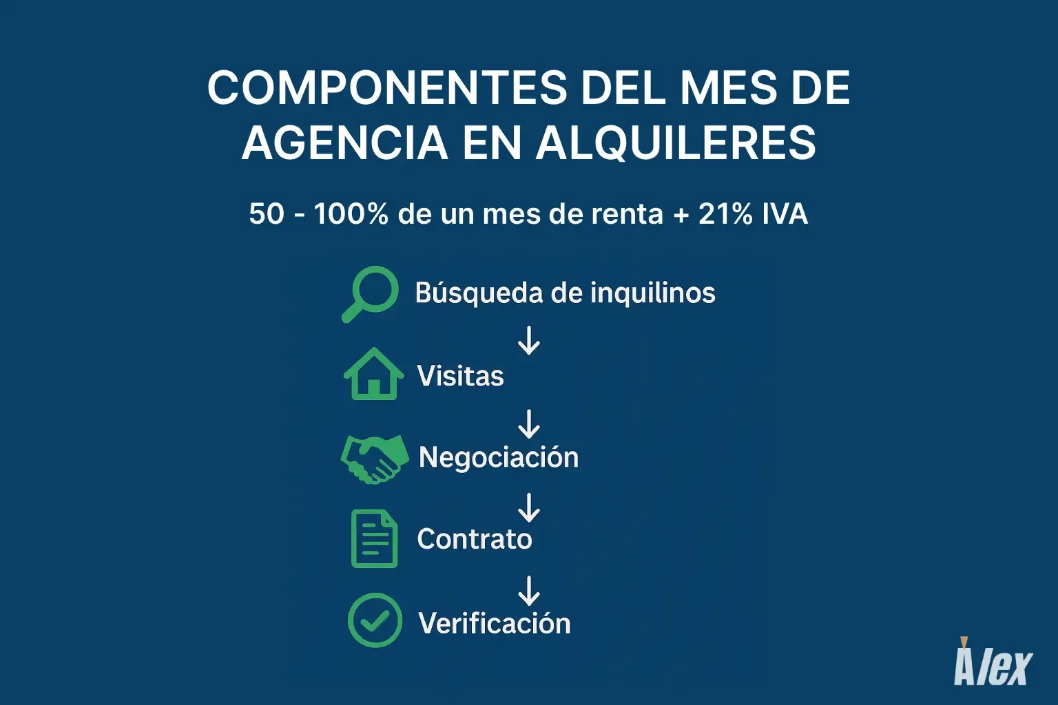 componentes-del-mes-de-agencia-en-alquileres-espana-2025.webp