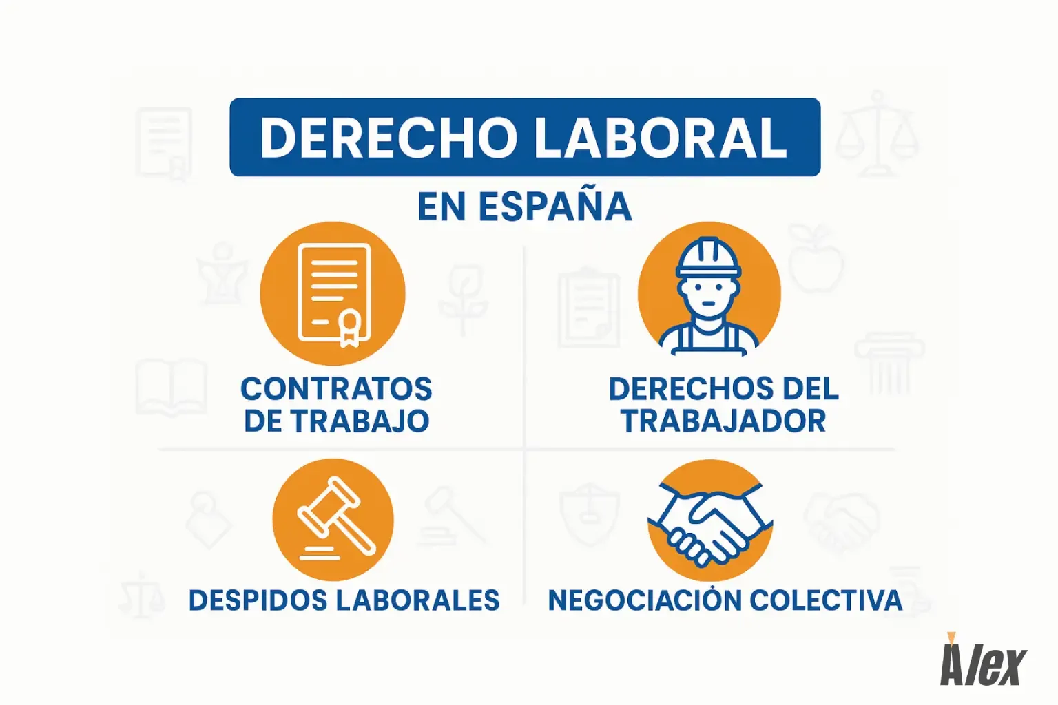 Infografía sobre el derecho laboral en España, destacando contratos, derechos del trabajador, despidos y negociación colectiva