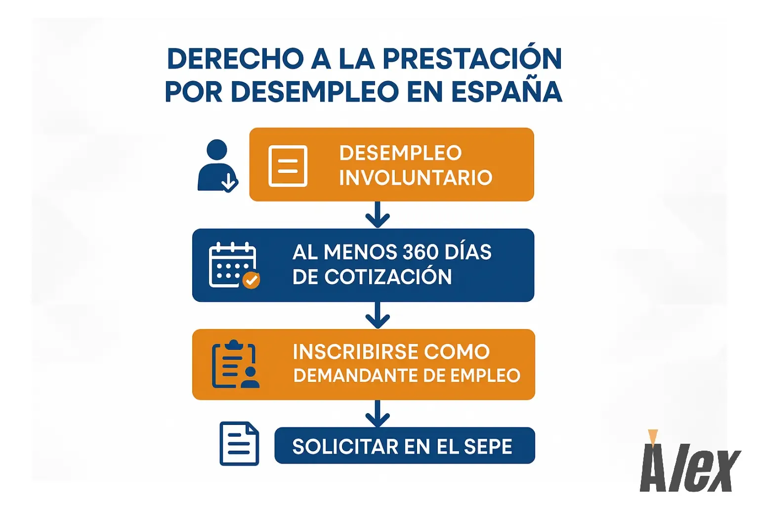 derecho-prestacion-desempleo-espana.webp