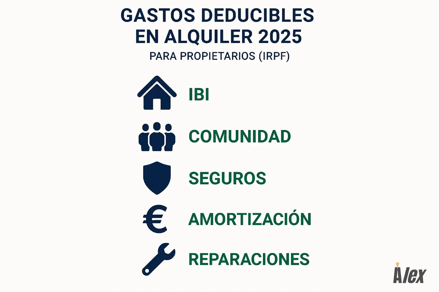 Infografía sobre gastos deducibles en alquiler 2025 para propietarios en España según IRPF, con iconos representativos de IBI, comunidad, seguros, amortización y reparaciones, diseño accesible con fondo blanco, texto negro y detalles en azul oscuro y verde.