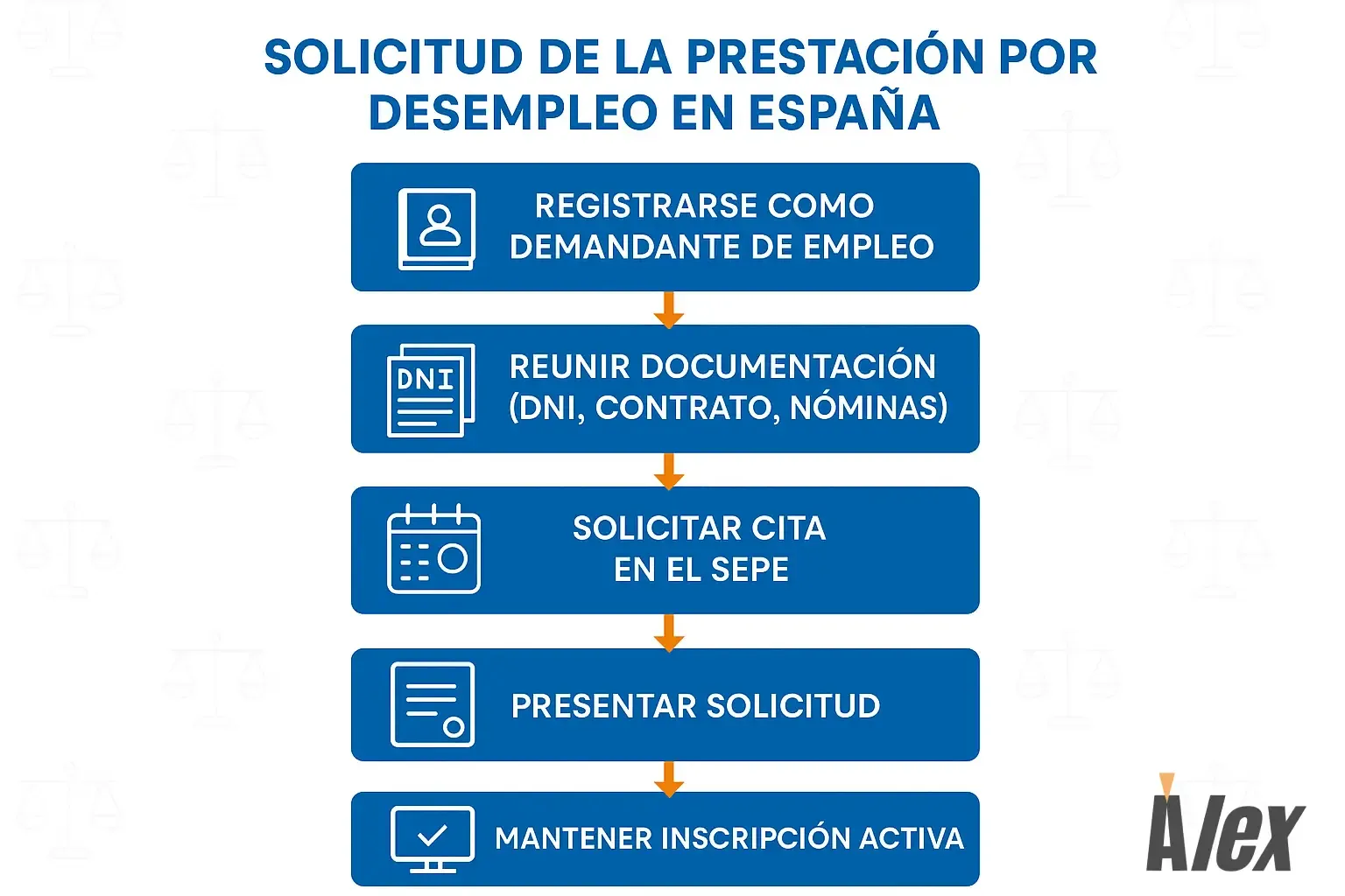 solicitud-prestacion-desempleo-espana.webp